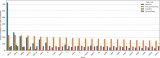 Unique mutations per 100 nucleotides in the SARS-CoV-2 genes