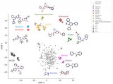 chemical space of a set of SARS-CoV-2 M-pro inhibitors