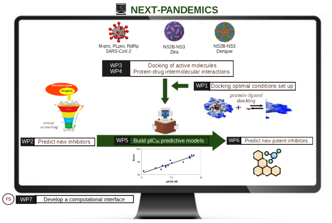 Next-pandemics